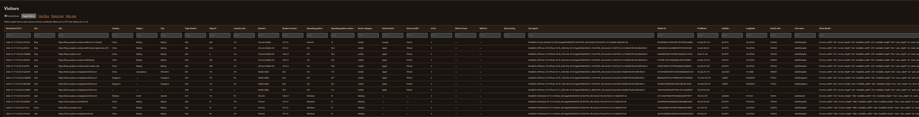 Visitor Log